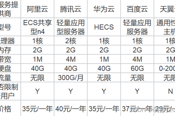 企业云服务器报价  第1张