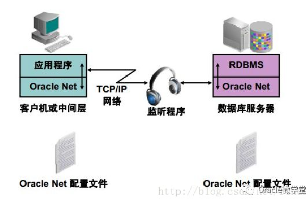 一步步搭建IE连接Oracle的环境  第1张