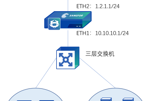 内网域名解析设置指南 (如何设置内网通过域名访问内网服务器)