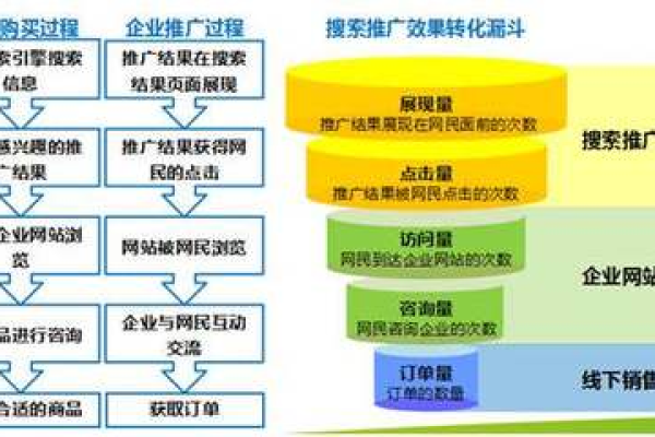 如何进行百度推广优化,百度推广优化技巧分享