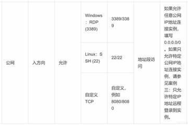 怎么访问公网ip服务器