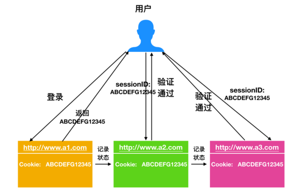 「安全提升」服务器token防止拦截，实现更安全的数据传输 (服务器token防止拦截)