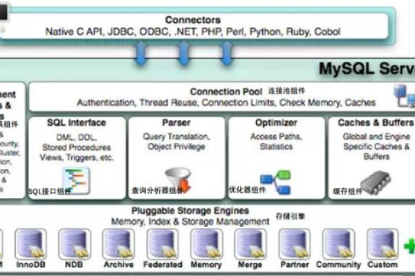 Maven与Oracle整合构建强大的数据库支持