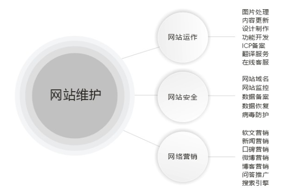 企业网络品牌维护的重要性是什么,如何有效维护企业的网络品牌