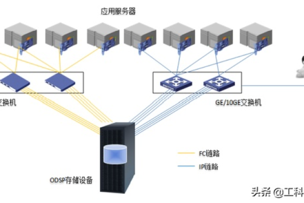 深度解读：主机头在计算机中的作用和应用 (主机头 host)