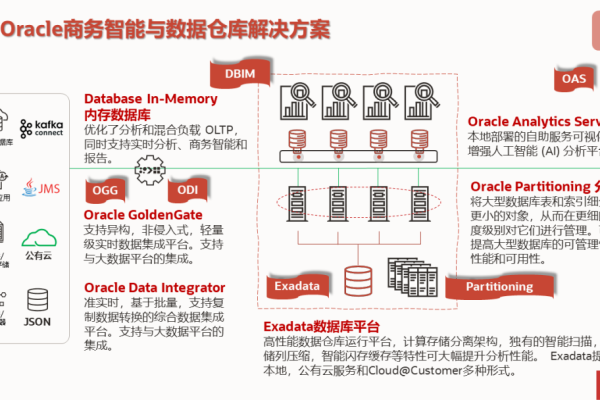 Oracle OGG场景简洁而又有效的数据持久性解决方案  第1张