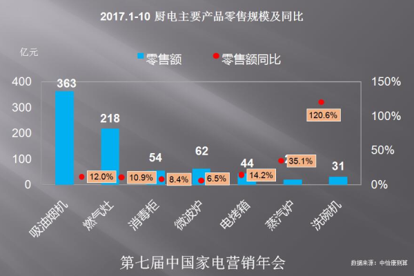 云势不可挡，云主机销售火爆增长！ (云主机销售)