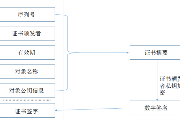 国内数字证书的原理和作用  第1张