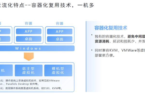 浅谈云主机与VPS，揭开它们的区别 (云主机与vps区别)