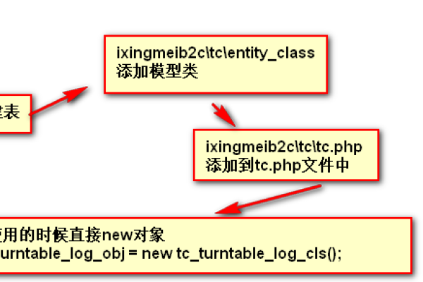 dedecms中有哪些内容模型  第1张