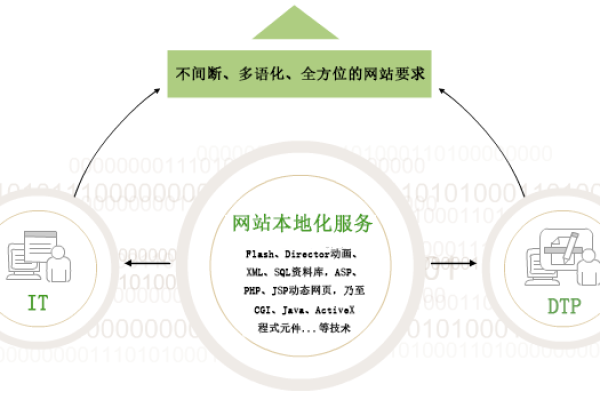 搭建本地服务  第1张