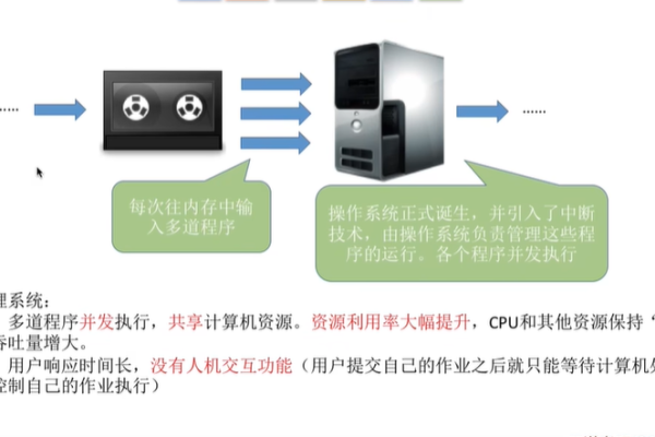 主机和操作系统  第1张