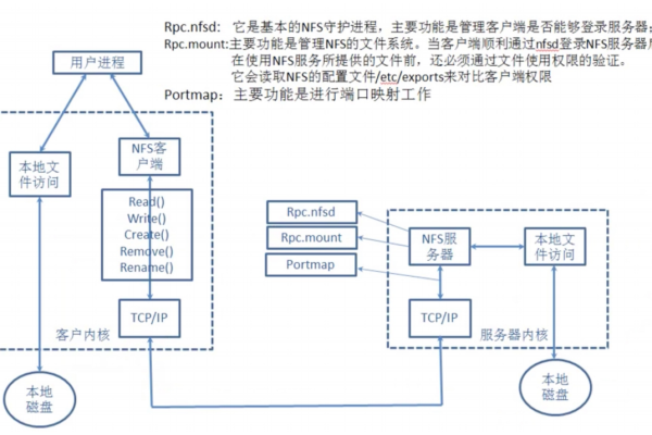 Linux系统实现主机空头支持的泛解析技术 (linux系统主机空头支持泛解析)