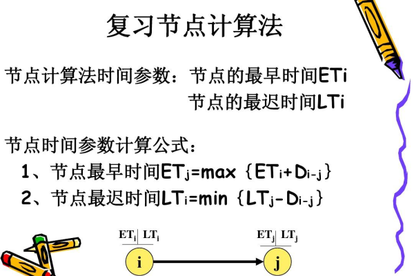 计算节点总数  第1张