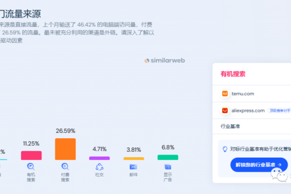 独立站，搭建私域流量的不二之选  第1张