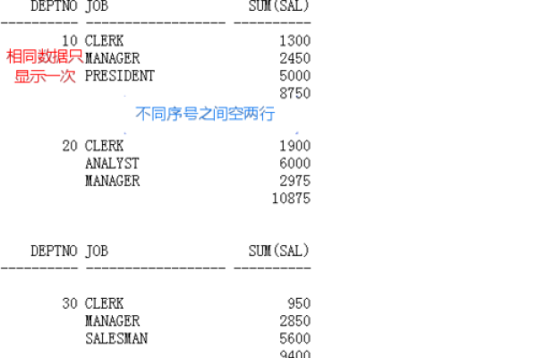 查询最高效率Oracle 10g中的并行查询