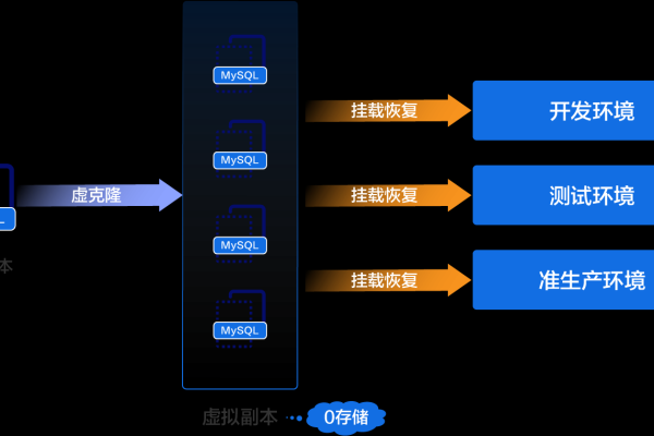 大数据时代，MySQL如何应对亿级数据挑战