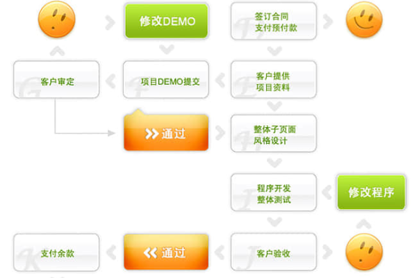 公司网站建立步骤