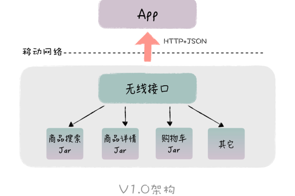 探秘APP服务器项目：实践与应用 (app服务器项目)