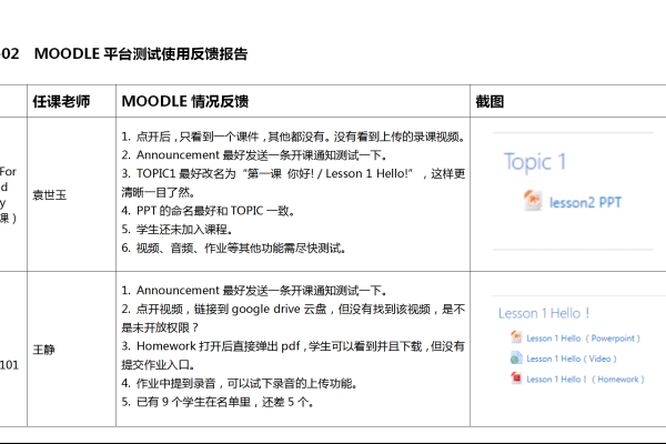 moodle万里平台，moodle平台怎么用（moodle万里平台登录）