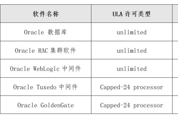 探索Oracle丰富的产品目录