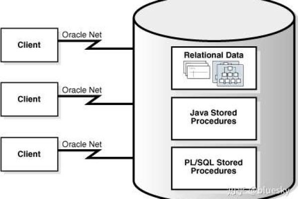 Oracle Jar文件赋予权限的可行性探究  第1张