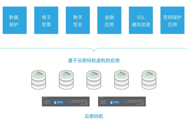 私有云的服务器谁提供的  第1张