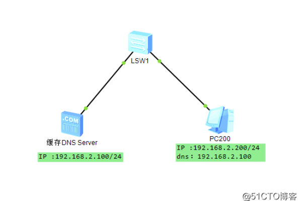 快人一步！CentOS 6.5 简易搭建缓存服务器教程 (centso 6.5搭建缓存服务器)