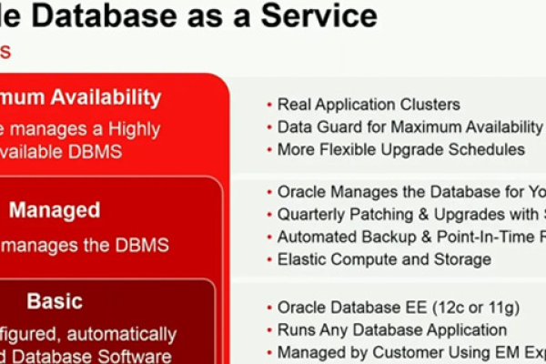 Oracle 8数据导出轻松掌握一键智能化操作  第1张