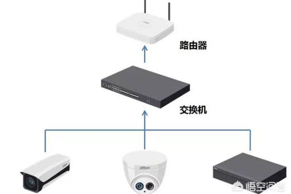 网络摄像机要有线路由器吗  第1张