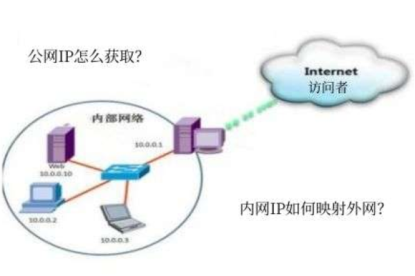 服务器访问外网具体指什么？  第1张