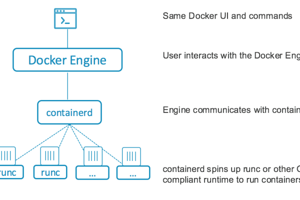 docker中怎么指定运行用户  第1张