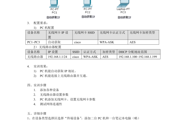 无线局域网配置服务  第1张