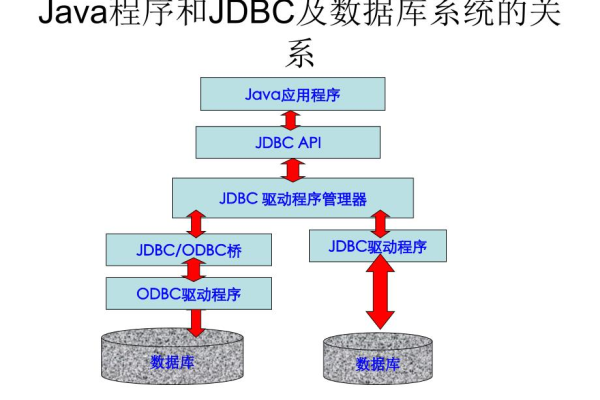 JDBC编程连接Oracle数据库实战指南