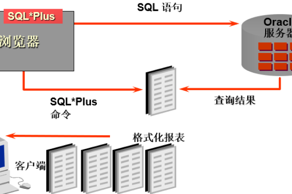 Oracle SID登录从零开始学习