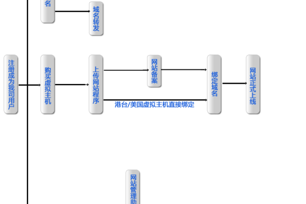 云虚拟主机怎么建网站  第1张