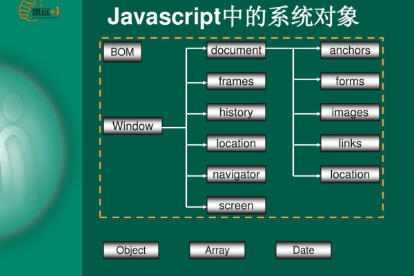 javascript有哪些方法定义对象，javascript定义对象（js中定义对象的方式有）