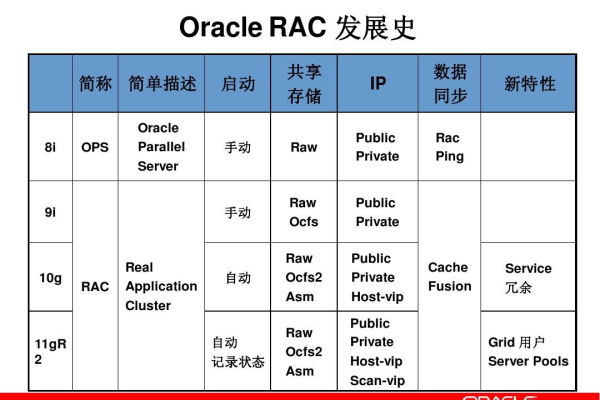 Oracle两张表融合一棵树的形成