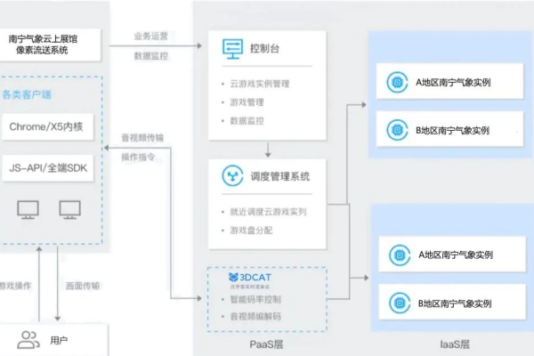 的？ (云主机客户端是什么样)  第1张