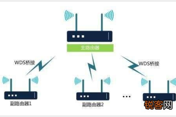 无线ap安装调试视频，无线网络机顶盒安装调试教程（无线ap怎么安装调试）