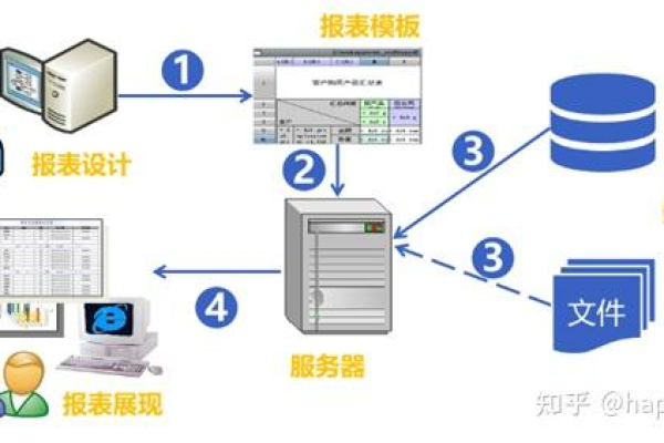 服务器端报表生成：快速高效的数据处理方式 (在服务器端生成报表)