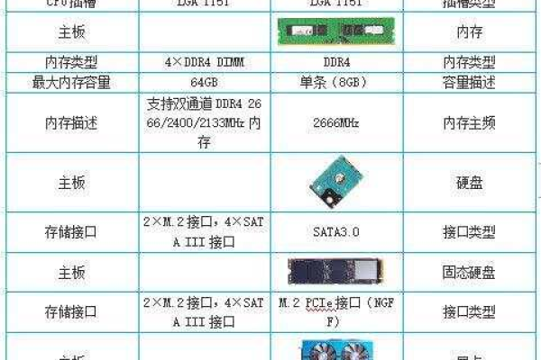 探究计算型主机配置的关键因素 (计算型 主机 配置)