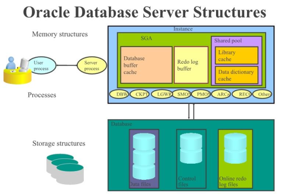 Oracle10g数据库巡检保障数据库系统稳定运行