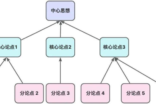 如何挂机利用VPS？ (vps挂机原理)  第1张