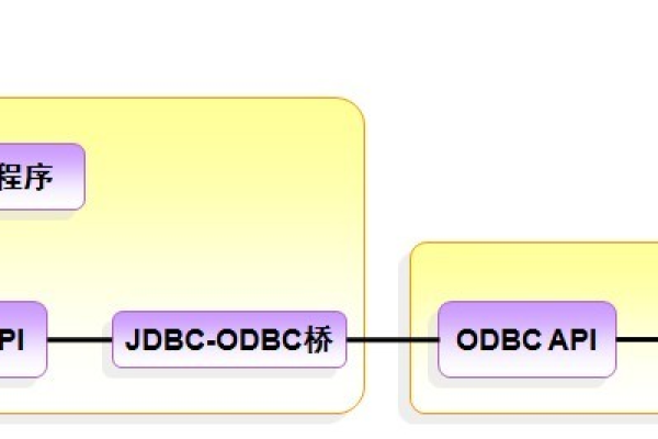 实现跨平台访问Oracle数据库JDBC配置Oracle实例