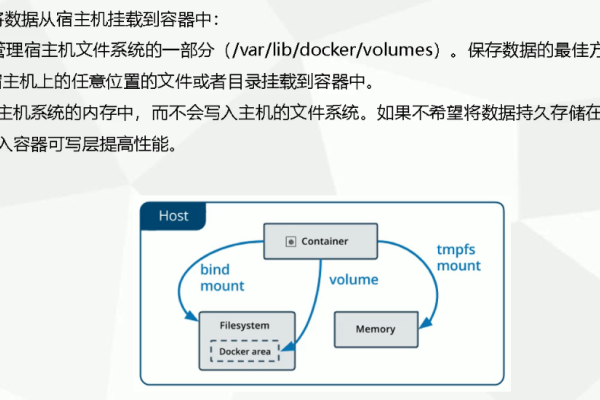 docker数据持久化怎么实现