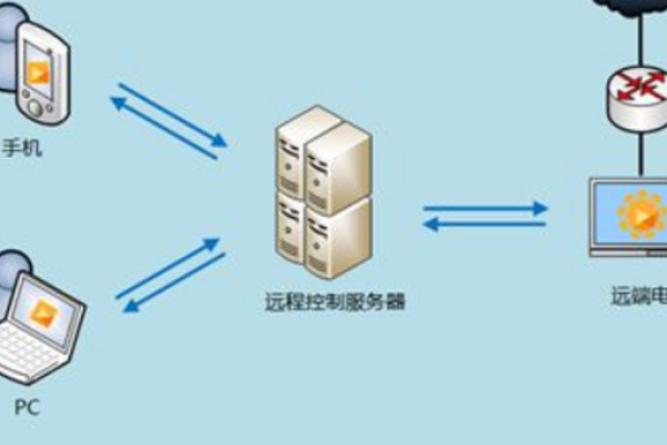 如何避免远程登陆时挤占主机资源？ (远程登陆不挤下主机)  第1张