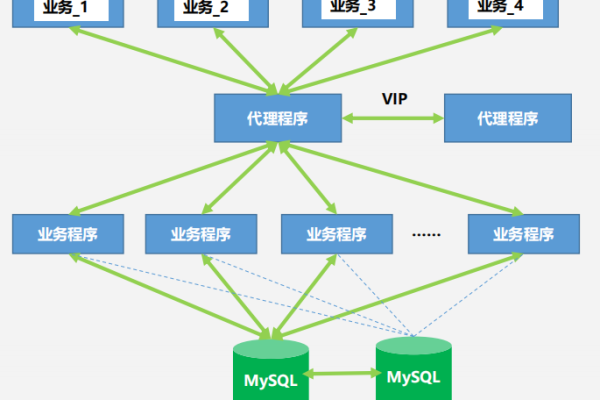 MySQL中VIP机制提升数据库服务可用性的关键  第1张