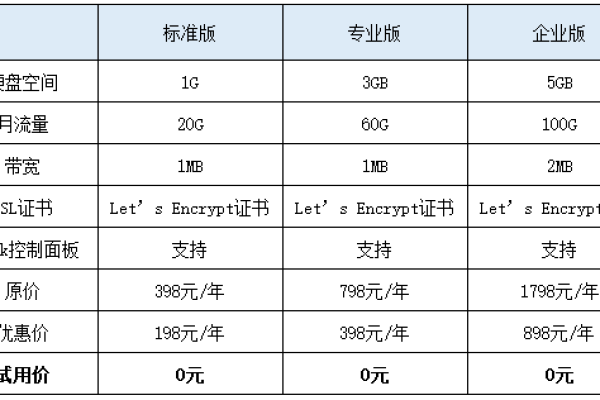 免费无需备案，高性价比国内虚拟主机推荐 (免费免备案国内虚拟主机)