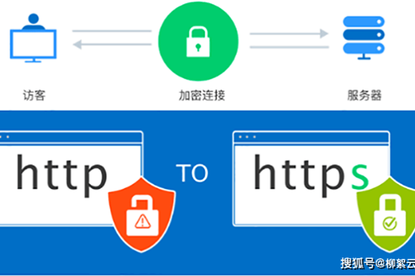 https和http的区别是什么？  第1张